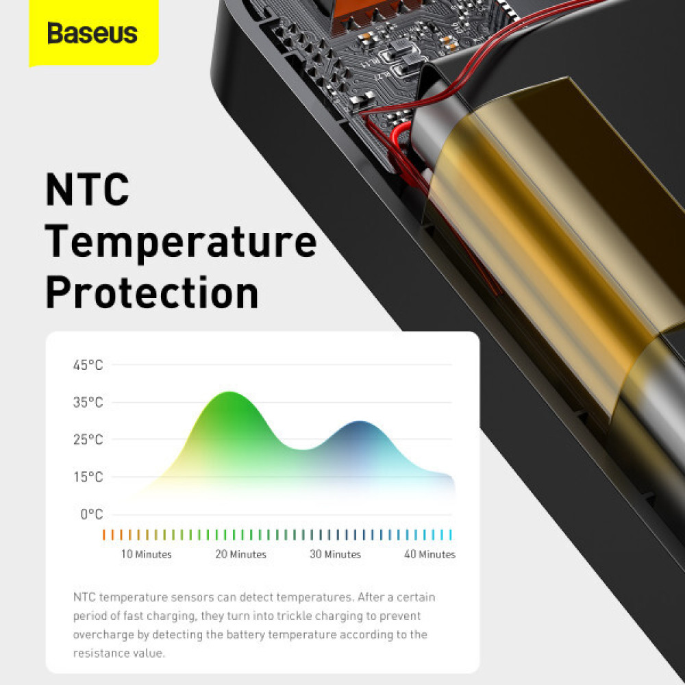Повербанк Baseus Bipow Digital Display 20W 10000mAh PPDML-L