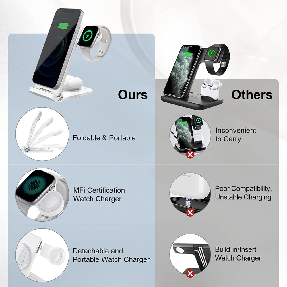 Складная беспроводная док-станция Nillkin MagSafe PowerTrio для Apple iPhone/iWatch 2-8/AirPods (Apple official MFi certification)