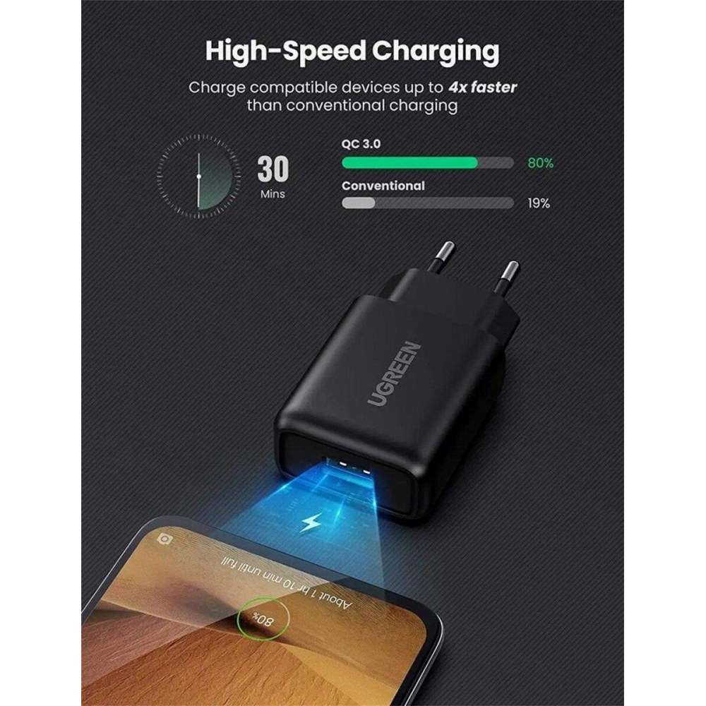 Зарядное Устройство UGREEN CD122 QC3.0 USB Fast Charger EU (Black) (UGR-70273)